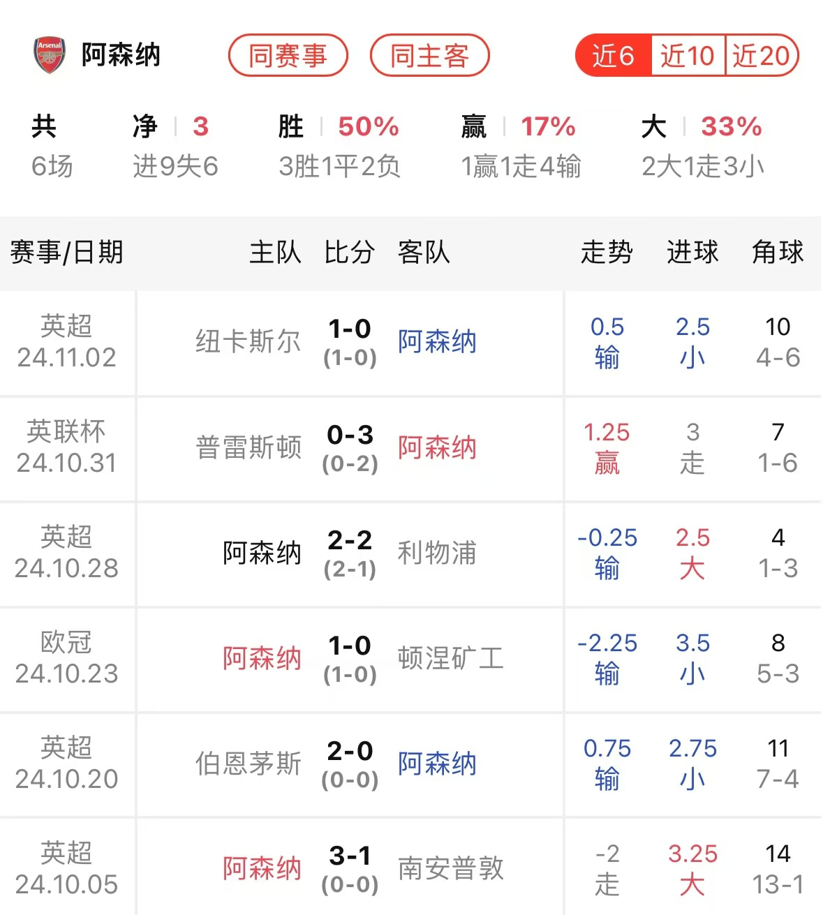 包含巅峰对决！东南亚球队迎战东北亚火爆战场的词条