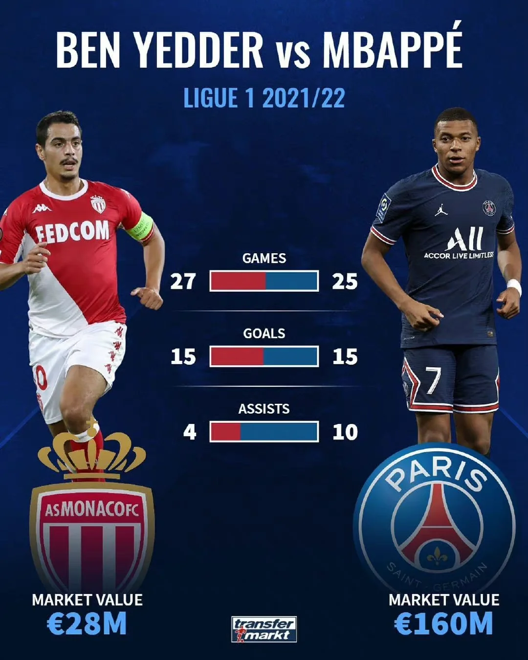 摩纳哥队锋线巨星莫雷诺受伤，影响战局的简单介绍