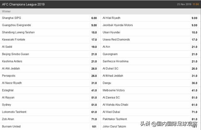 包含数据分析：阿尔希拉尔历史战绩与本届展望的词条