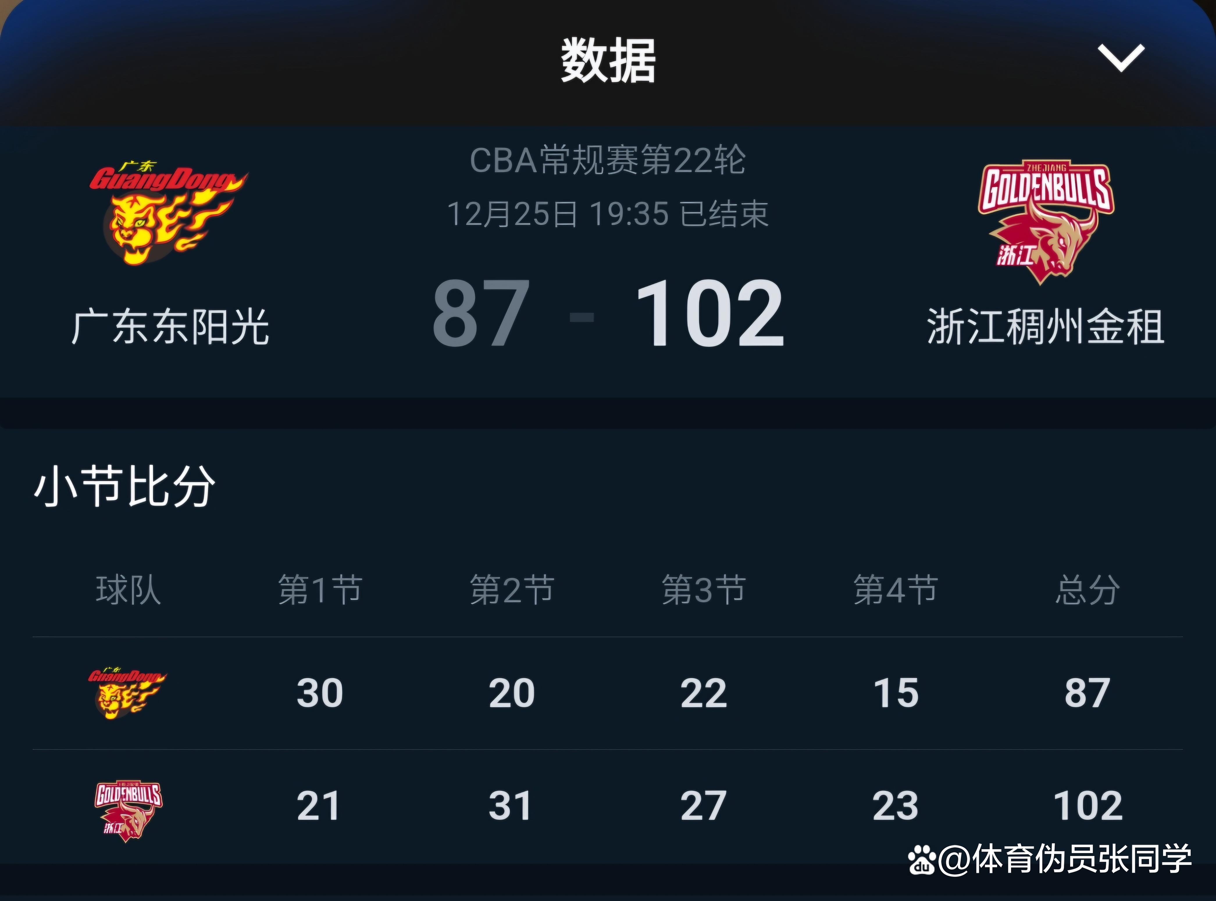 浙江稠州队遭遇三连败局面堪忧 浙江稠州队遭遇三连败局面堪忧