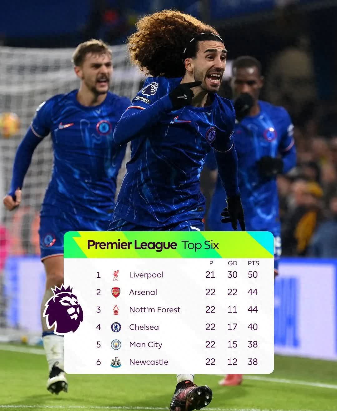 包含切尔西豪取分,追赶英超领头羊的词条 包含切尔西豪取分,追赶英超领头羊的词条