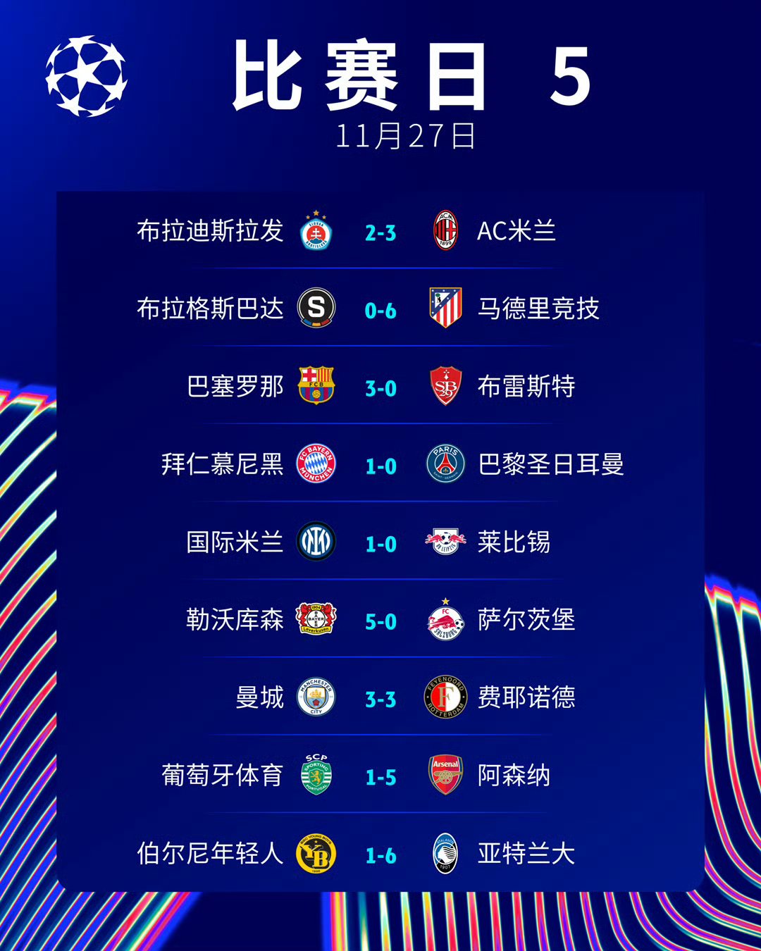 利物浦逆转晋级欧冠四强