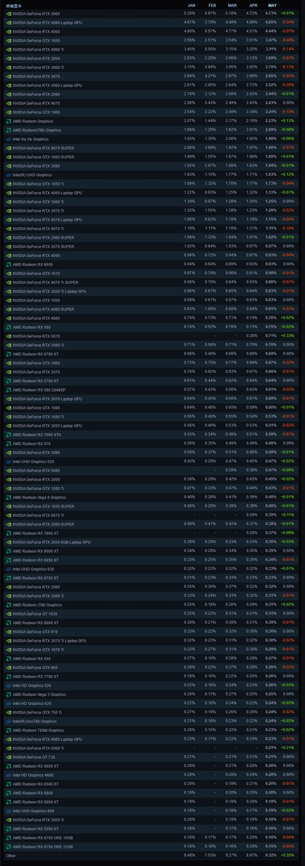 喀麦隆大胜卢旺达,继续榜首 喀麦隆大胜卢旺达,继续榜首