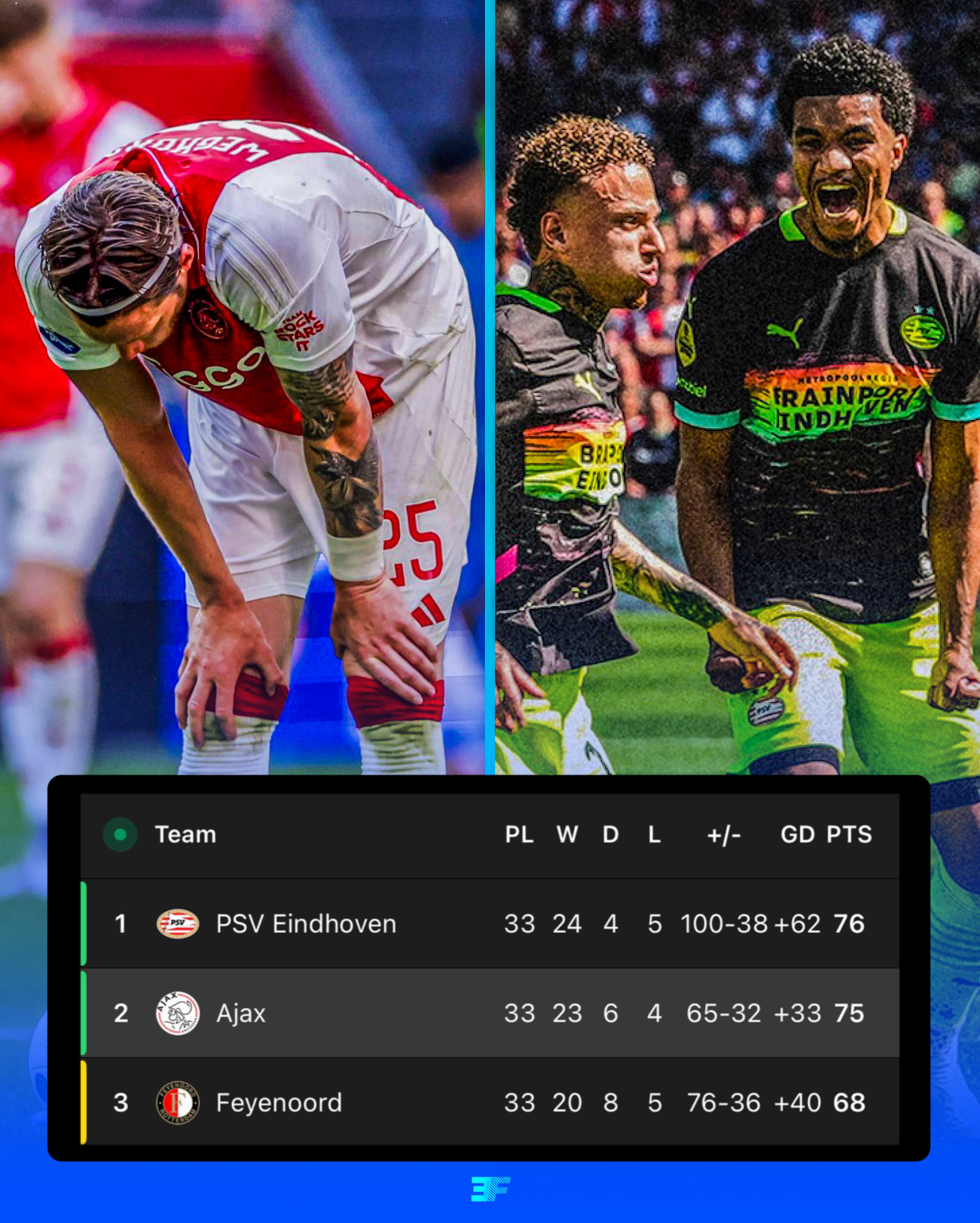 荷兰队客场战胜劲敌,斩获关键三分 荷兰队客场战胜劲敌,斩获关键三分