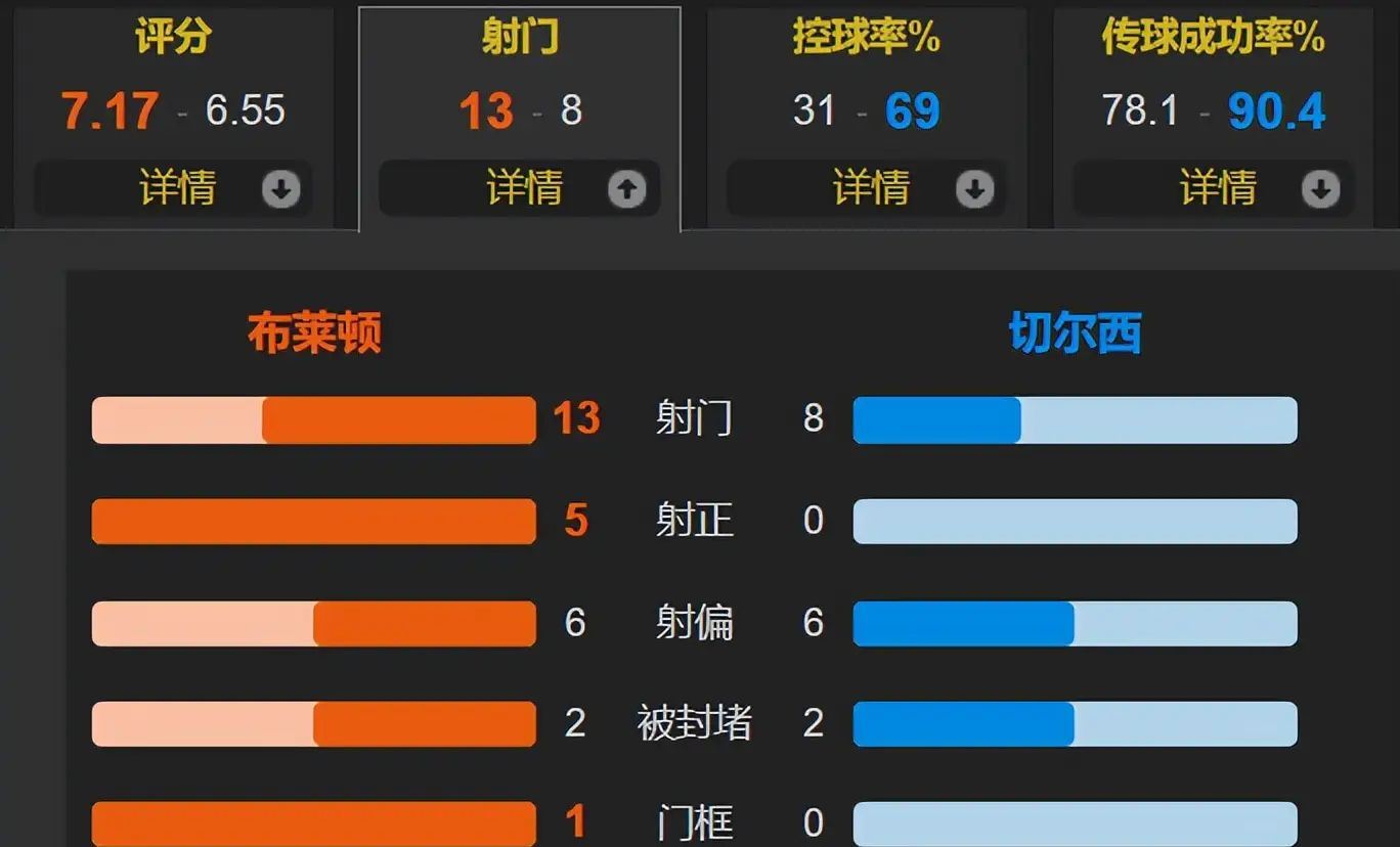 开云体育中国-关于切尔西客场告捷，继续领跑积分榜的信息