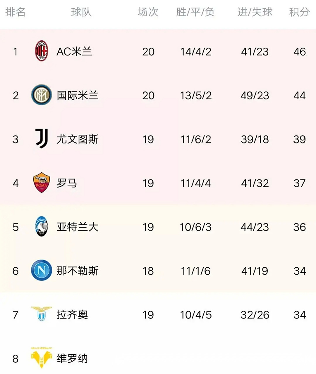 国际米兰客场取胜,继续领跑积分榜的简单介绍 国际米兰客场取胜,继续领跑积分榜的简单介绍