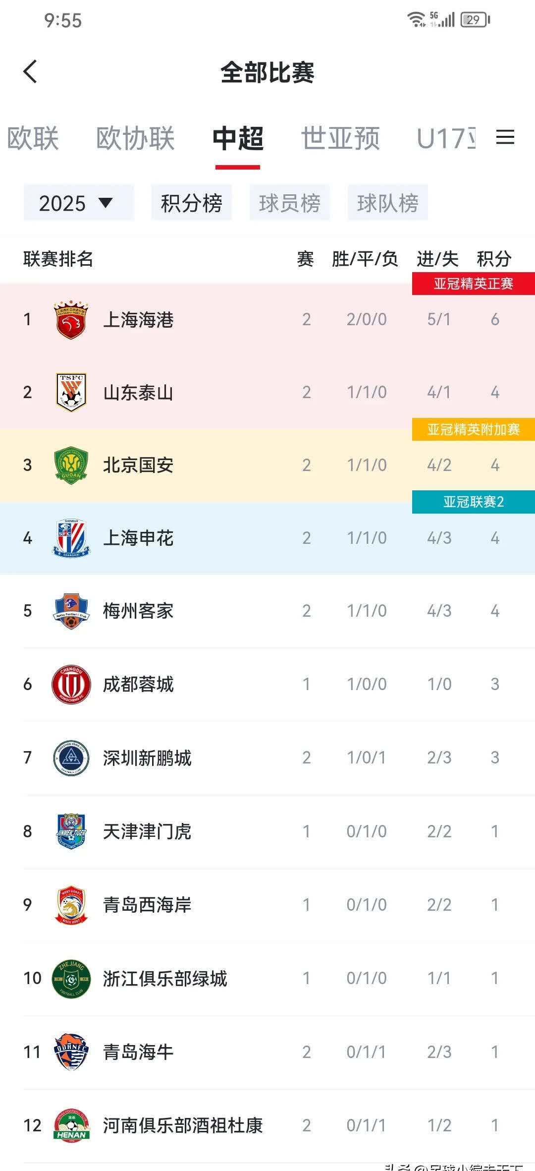 申花战胜对手，中超积分榜前进一步