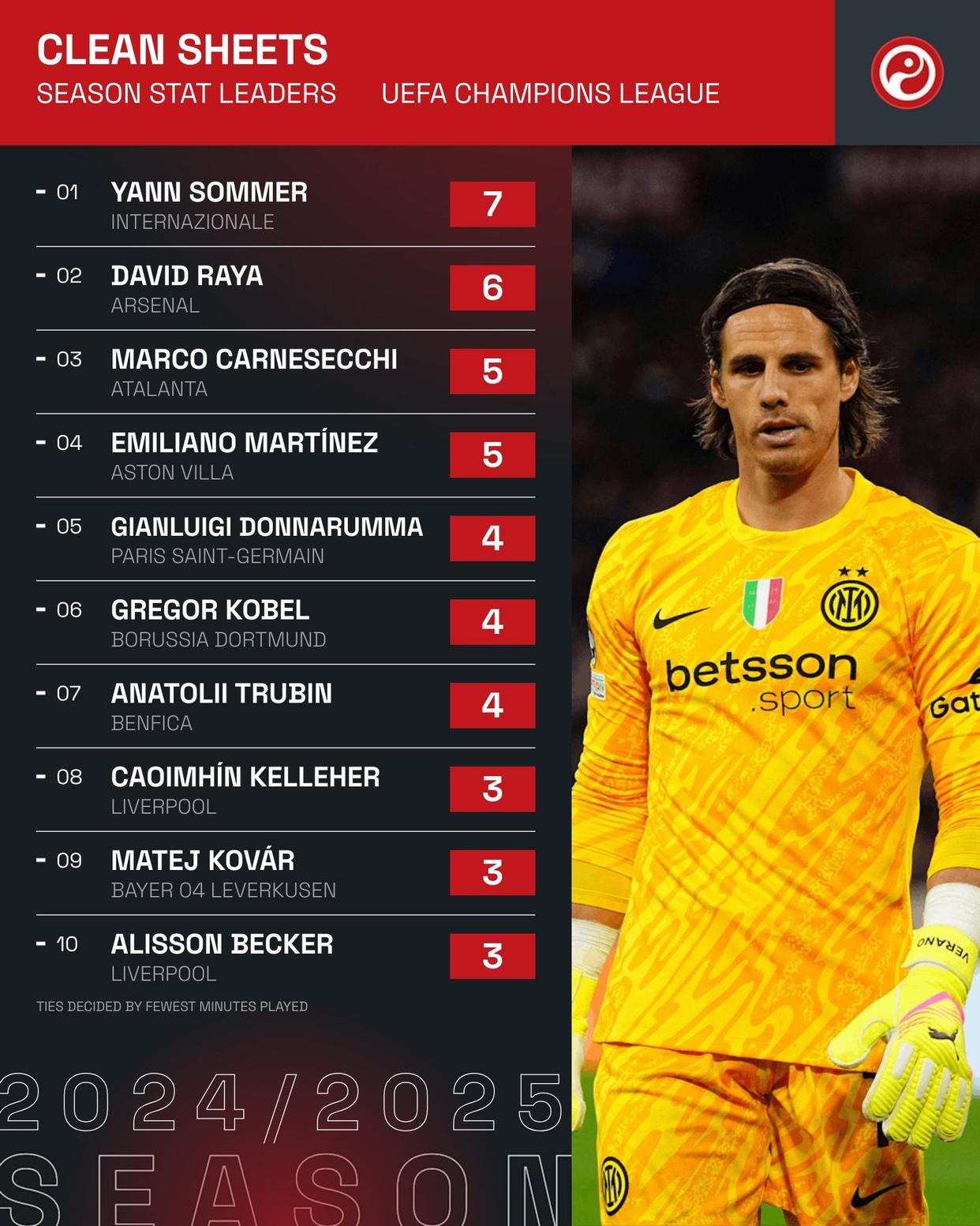 包含慕尼黑豪门主帅宣布离任冠军队主将寂寞叹的词条