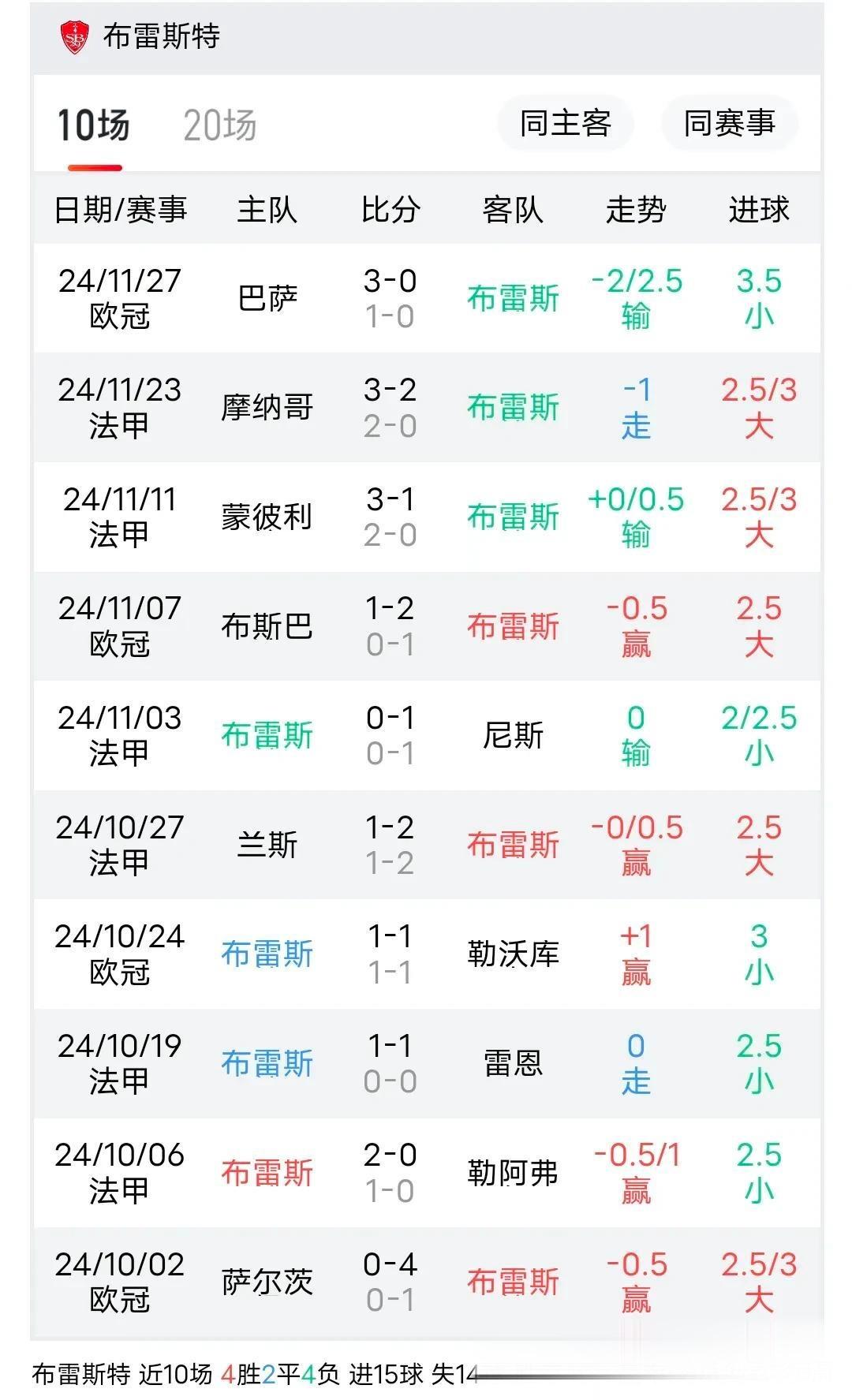 开云体育入口-斯特拉斯堡与巴黎FC的比赛谁将占据优势？