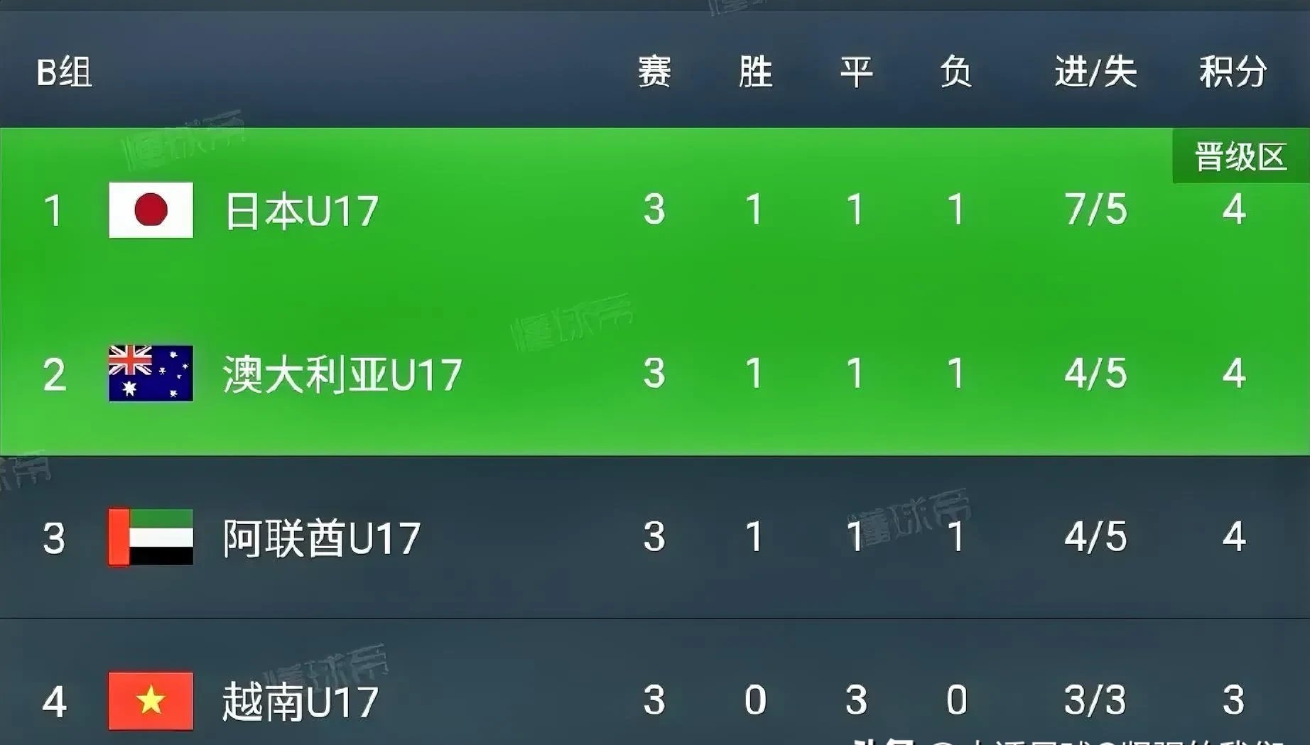 主场作战取胜,锁定积分榜首位稳固领先的简单介绍 主场作战取胜,锁定积分榜首位稳固领先的简单介绍