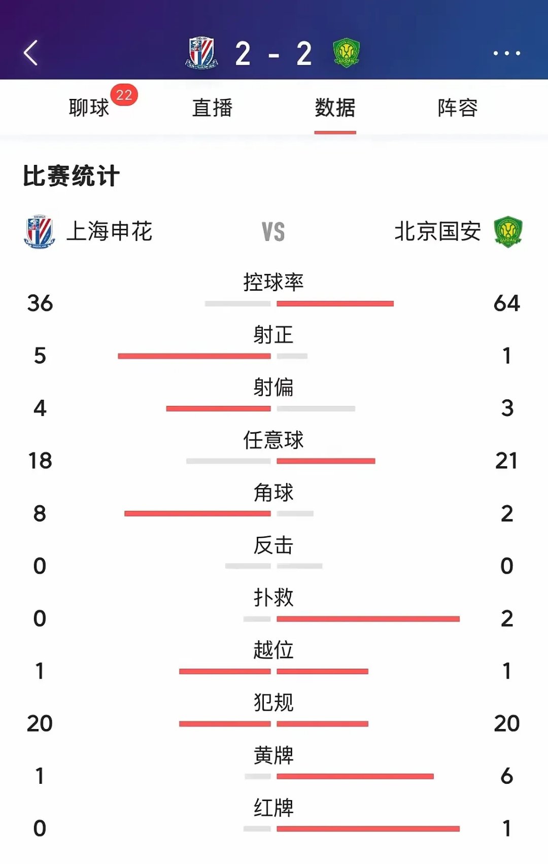 上海申花平局结束,积分稍有下滑的简单介绍 上海申花平局结束,积分稍有下滑的简单介绍