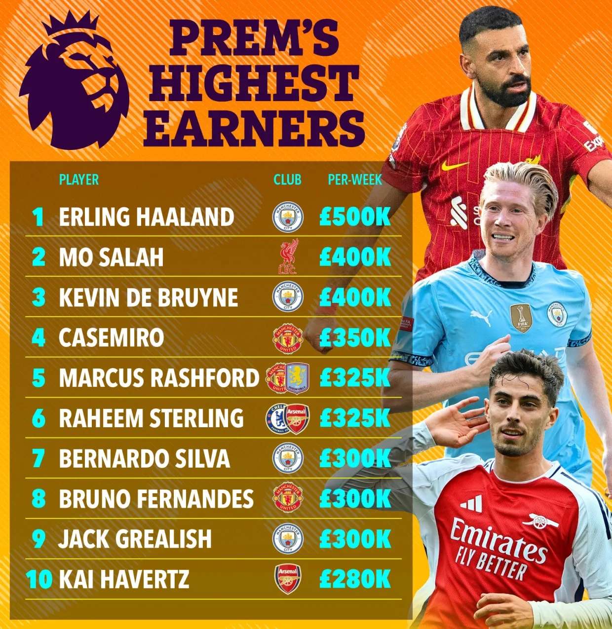 欧洲豪门球队青睐中超球员，欲签下多名新星的简单介绍