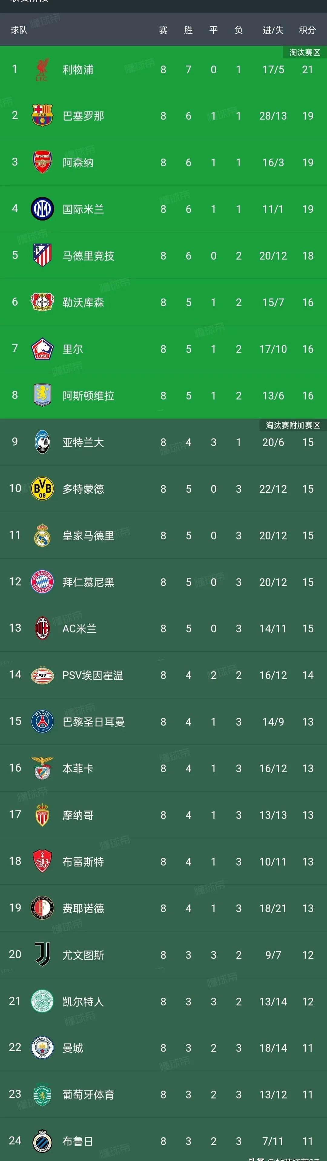 意甲劲旅击败升班马，稳居积分榜榜首