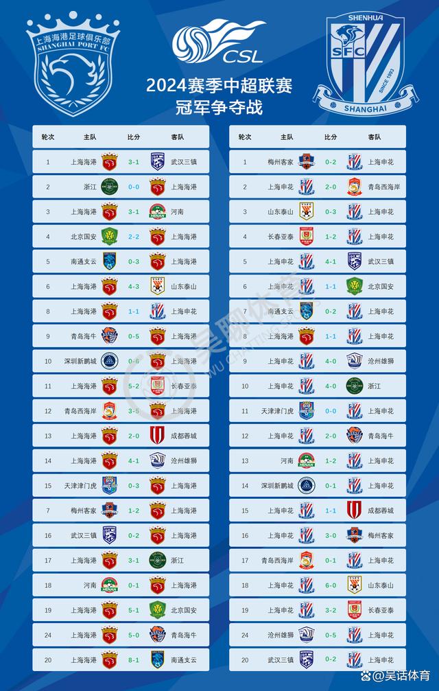 开云体育app-上海申花稳居榜首，不可动摇