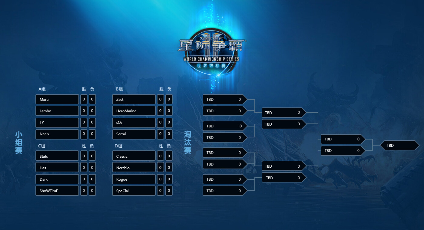 SHR碾压BRO，Knight打出惊人五杀激烈交锋全球总决赛，技惊四座的简单介绍