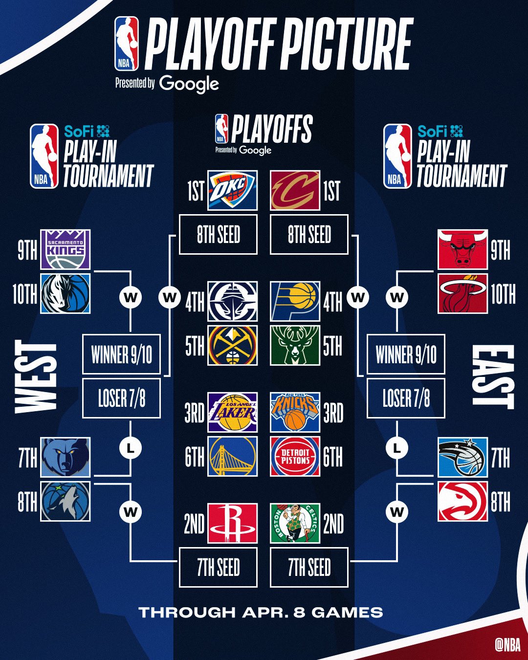 火箭连续输球，球队面临调整