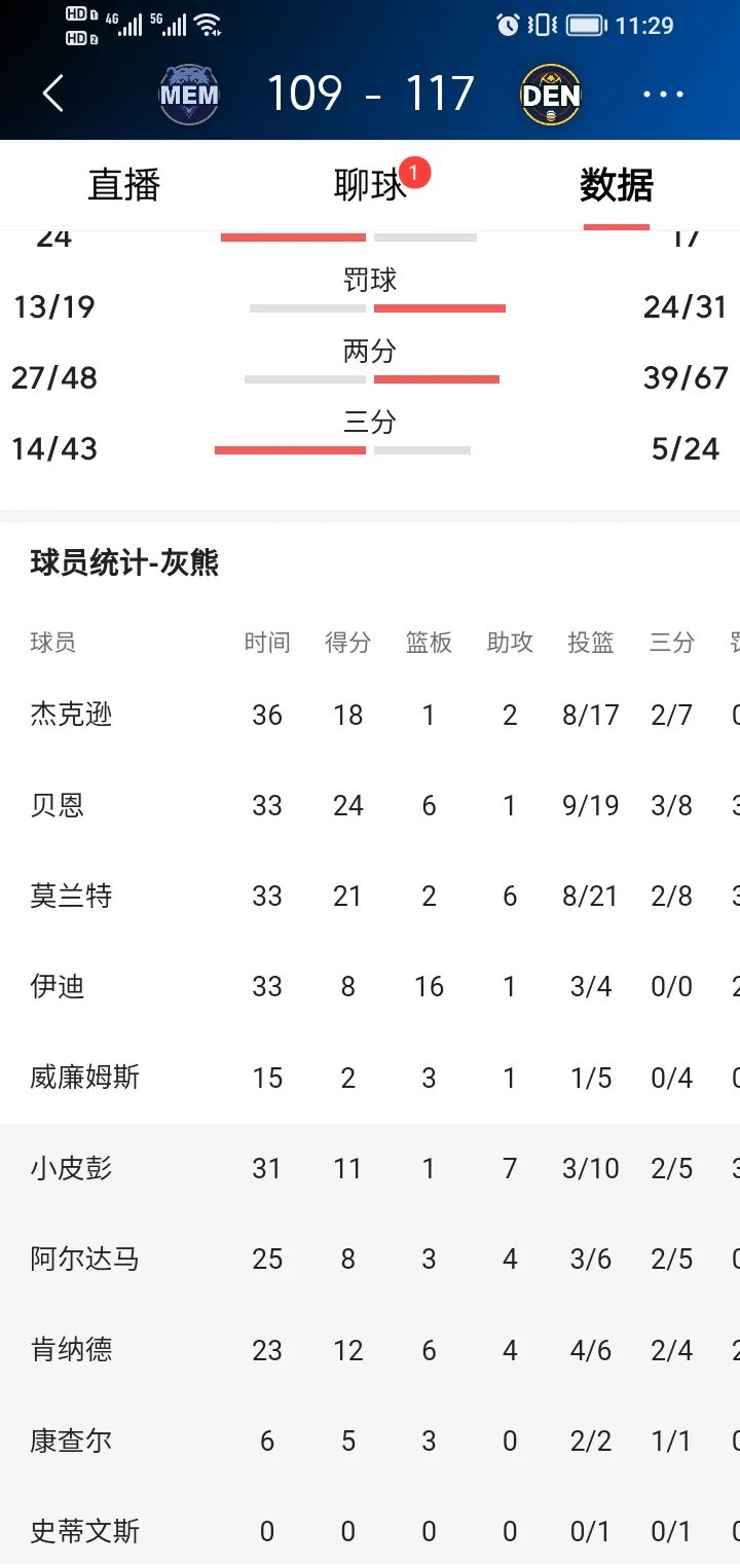 包含灰熊客场告负,战绩下滑的词条 包含灰熊客场告负,战绩下滑的词条